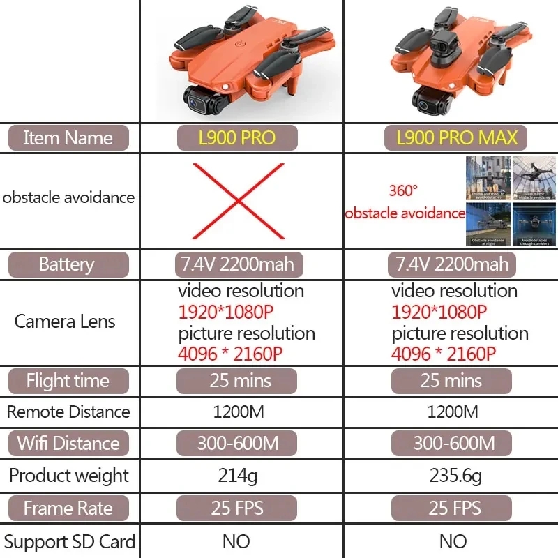 L900 Pro MAX GPS Drone 4K Prof - مراجعة Rc Helicopter Case وسعره