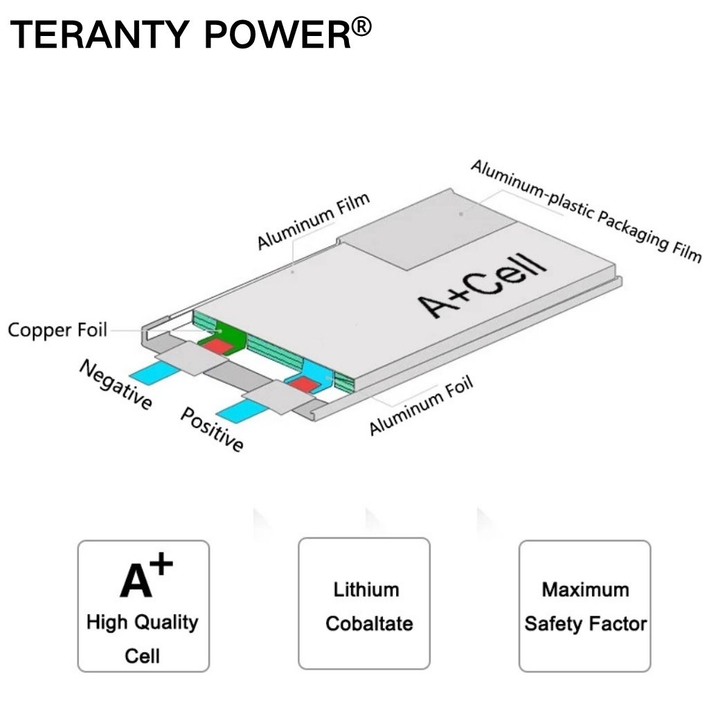 TERANTY Hyper Go 7303/7304 4 ب - مراجعة Rc Helicopter Charger وسعره